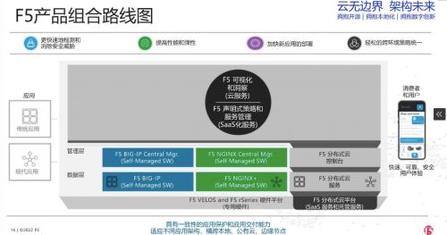 F5中国开启三年战略新篇章 软硬件新品与NGINX企阅版开源软件服务共筑未来