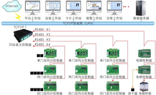 智慧校园新纪元 RS20管理系统与大型BS一卡通门禁解决方案