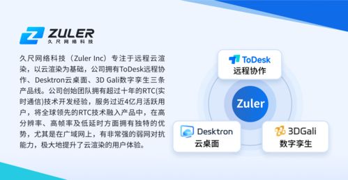 ToDesk远程协助软件 用户量暴涨背后，安全与高效铸就核心竞争力