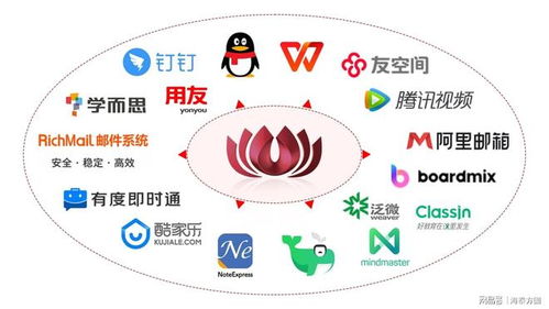 鸿蒙生态新里程碑 海泰浏览器助力国产操作系统破界腾飞