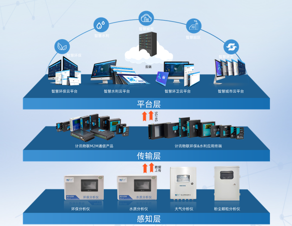 诚聘丨计讯物联多个职位虚席以待，“职”等你来撩~