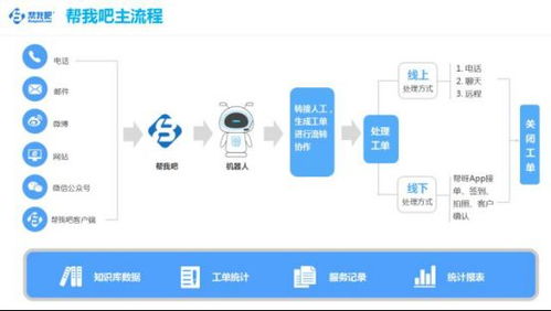 金万维携帮我吧智能客服亮相中国软件渠道伙伴大会 以AI赋能软件服务新生态