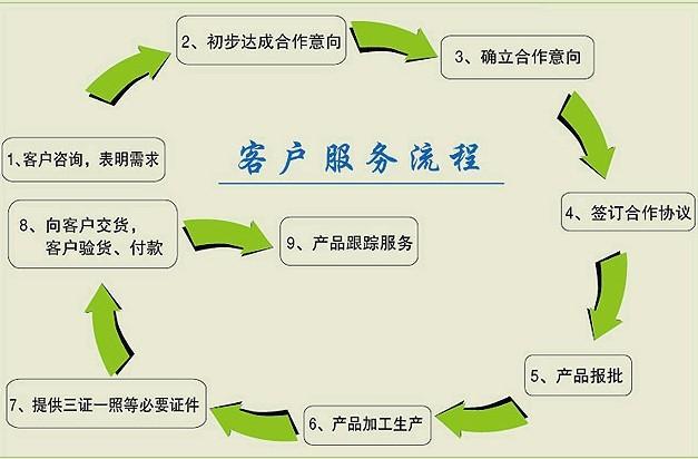 玛咖黄精片加工与数字化转型升级之道